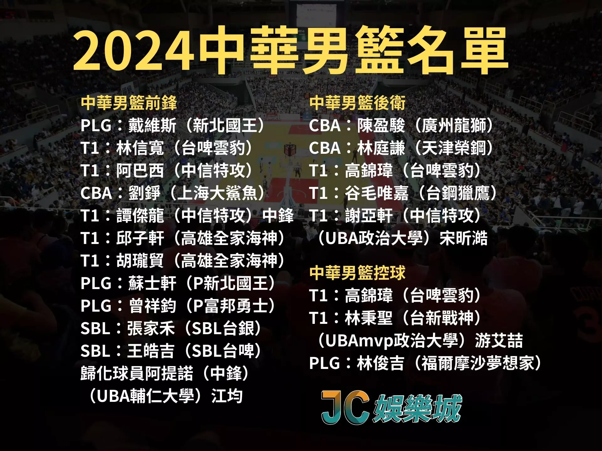 2024中華男籃名單